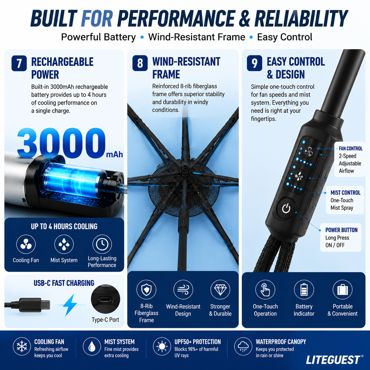 LITEGUEST Cooling Fan Umbrella | Mist Spray & UPF50+ Protection