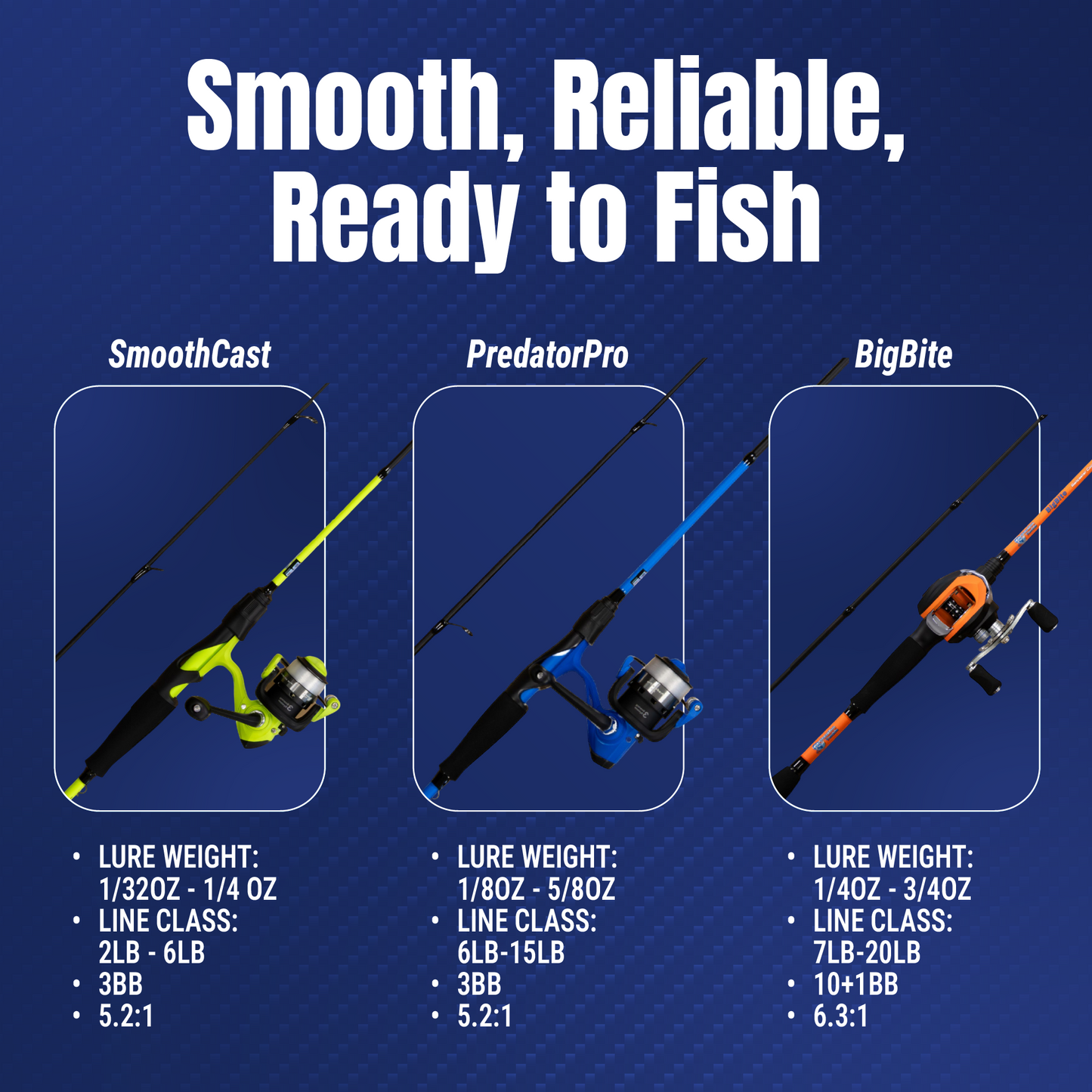 Reaction Tackle Fishing Rod and Spinning Reel Combo -SmoothCast - NEW
