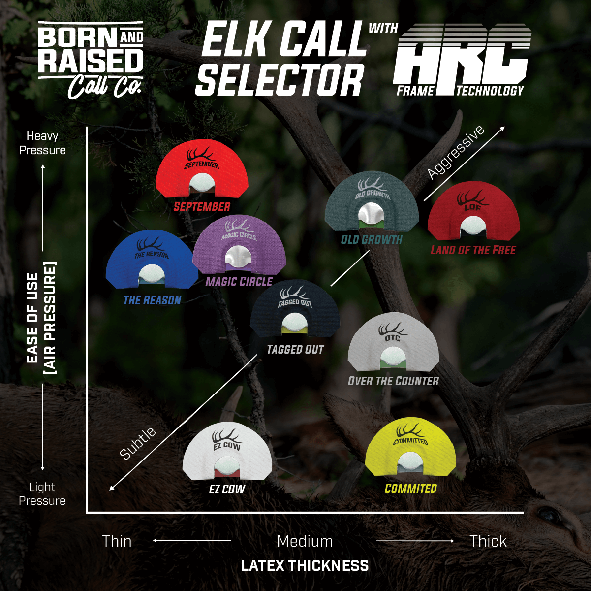 Committed - Elk Diaphragm Call