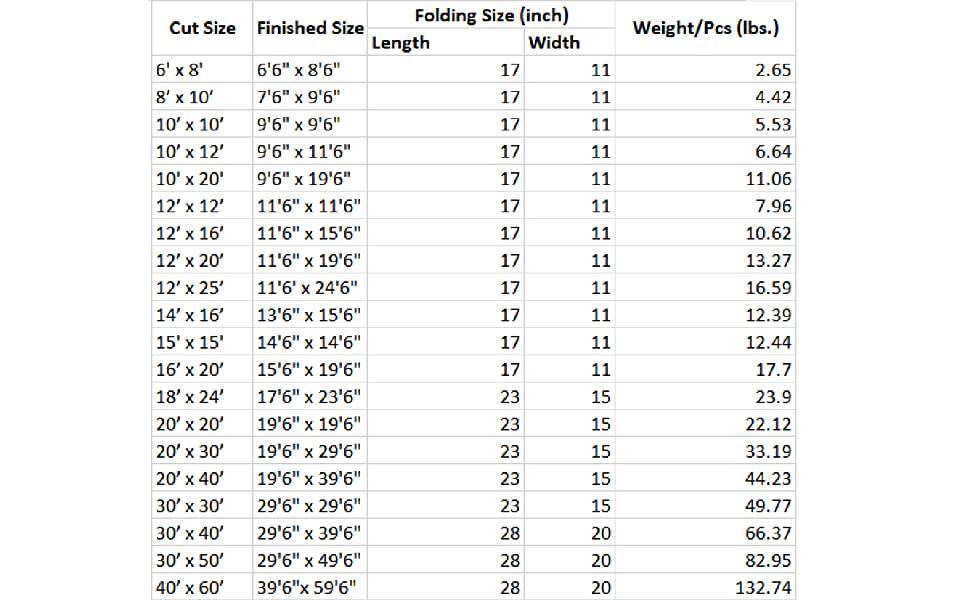 Super Heavy Duty Poly Tarp Cover Thick 16 Mil, 8 oz